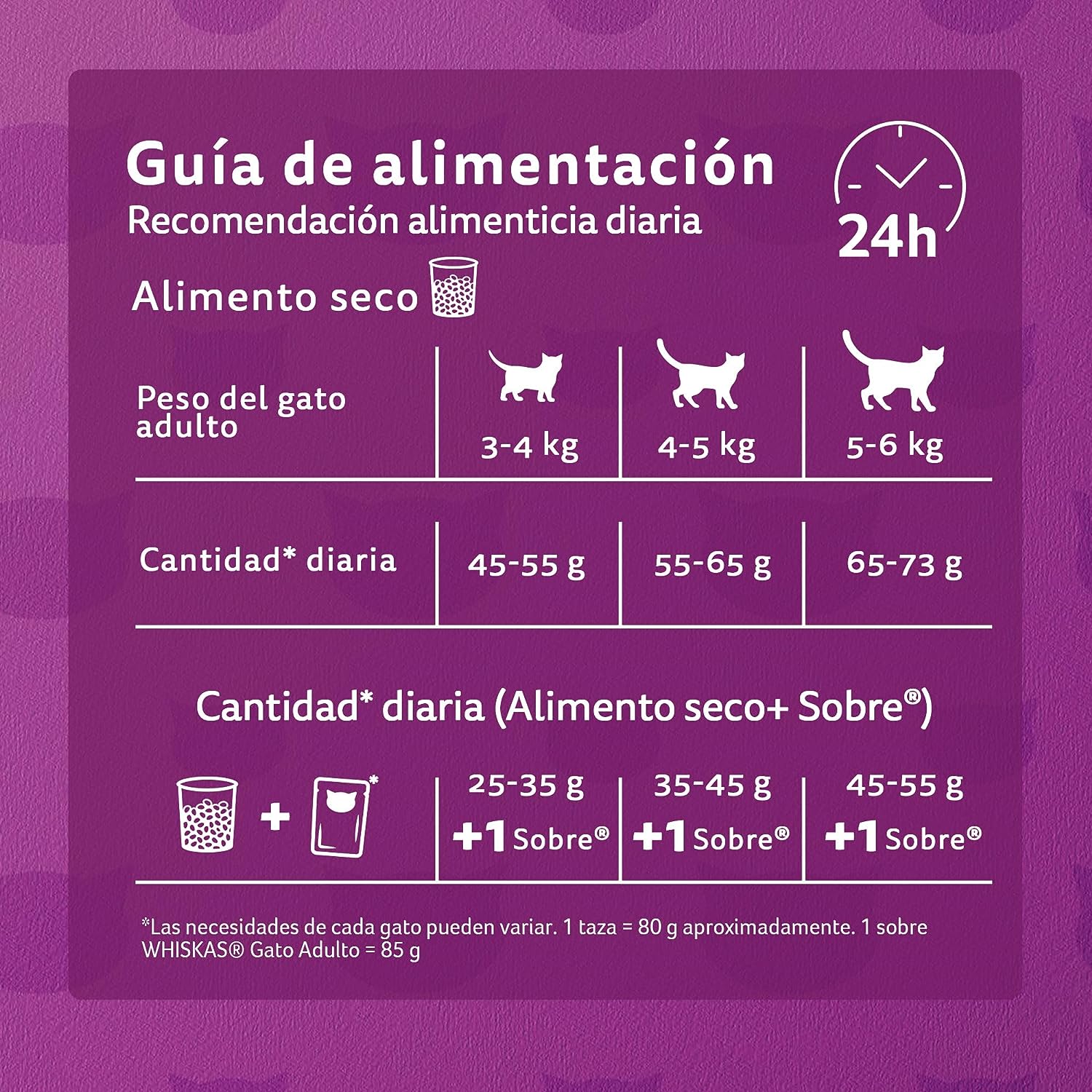 Whiskas - Whiskas Whiskas alimento para Gatos Adultos Sabor Carne Receta Orginal 9Kg Violeta