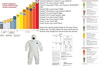 DuPont Tyvek 400 Hooded Coveralls with Elastic Wrists & Ankles by DuPont