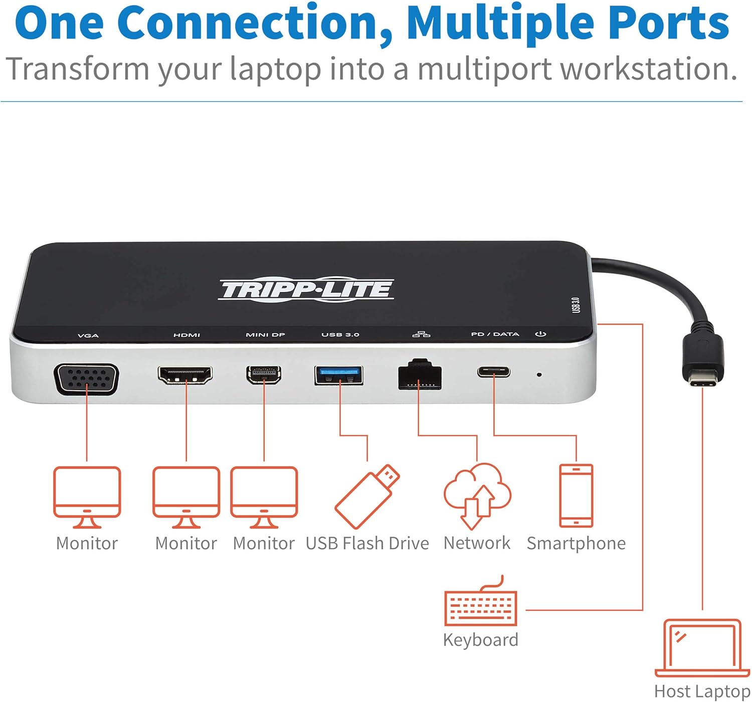 Tripp Lite USB-C Dock, 3 Monitor Display, USB Type C Hub Adds 4K HDMI, mDP, VGA, USB 3.2 Gen 1, USB-A, USB-C, GbE