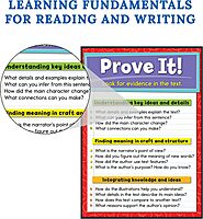 Carson Dellosa Evidence-Based Reading and Writing Bulletin Board Set (110290), 17" x 24", 17" x 12", Multicolor