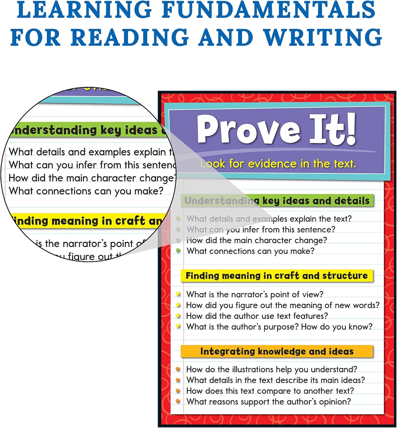 Carson Dellosa Evidence-Based Reading and Writing Bulletin Board Set (110290), 17" x 24", 17" x 12", Multicolor
