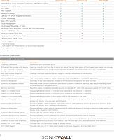 SonicWall Comprehensive Anti-Spam Service for TZ270-2 Year License - Inbound Email Filtering with Spam