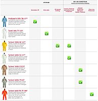 DuPont Tychem 2000 QC127S Disposable Chemical Resistant Coverall with Hood, Elastic Cuff and Serged Seams, Yellow