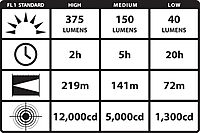 STREAMLIGHT Strion DS 375 Lumen Compact Rechargeable Dual Switch Flashlight