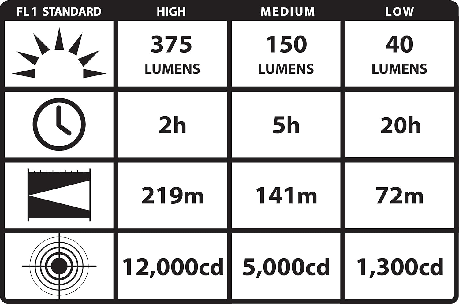 STREAMLIGHT Strion DS 375 Lumen Compact Rechargeable Dual Switch Flashlight