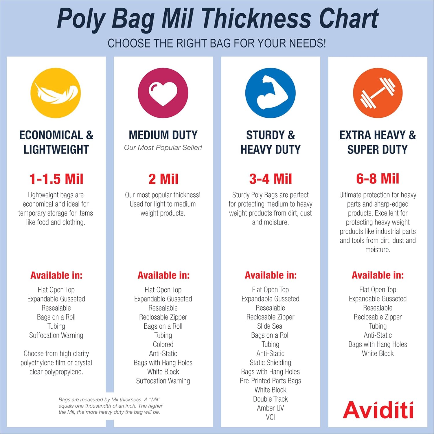 AVIDITI Reclosable Zipper Poly Bags, 4 Mil