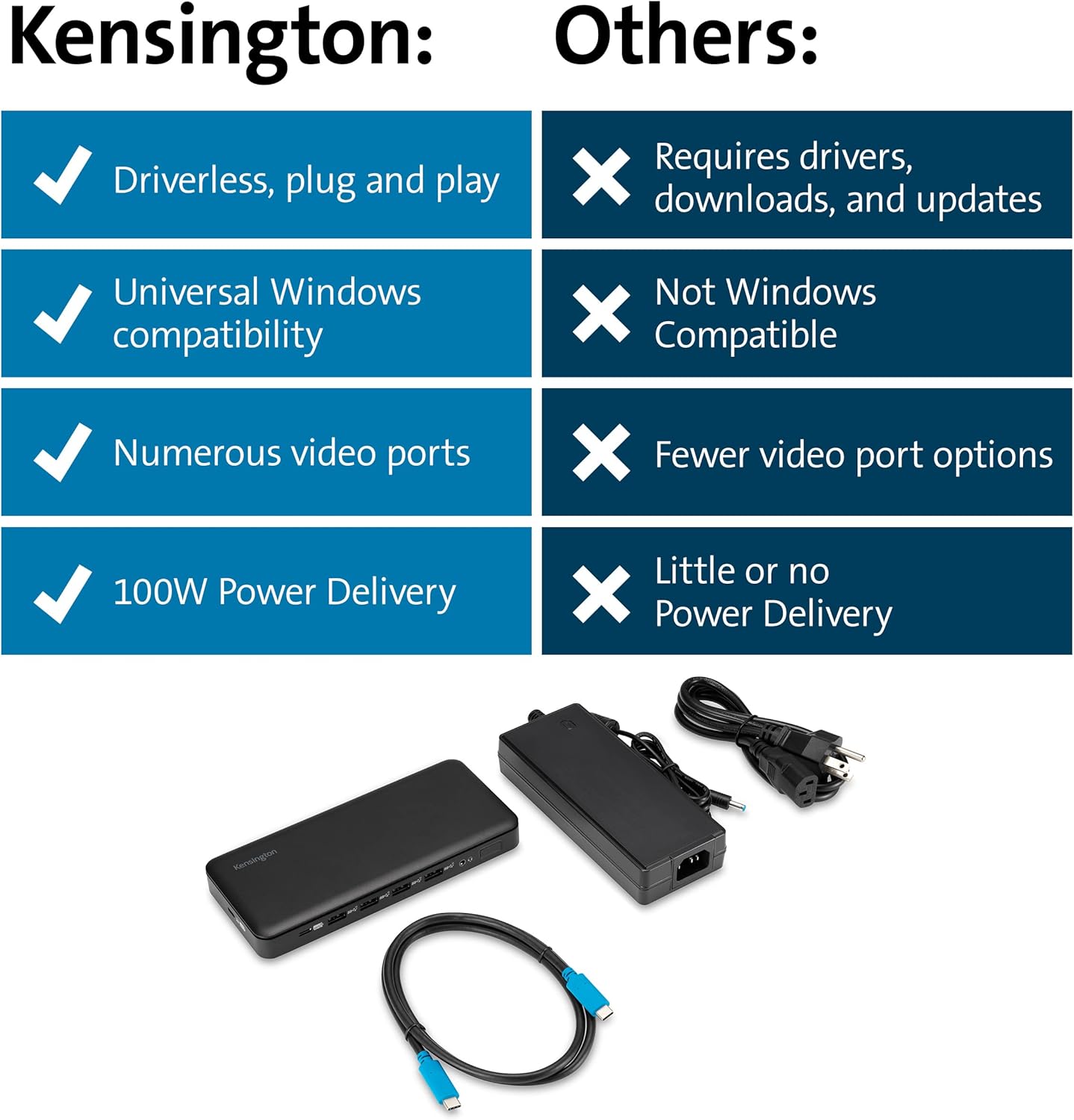 Kensington Triple Display USB-C Docking Station with 100W PD for Dell, HP, Lenovo, Acer, ASUS, Razer