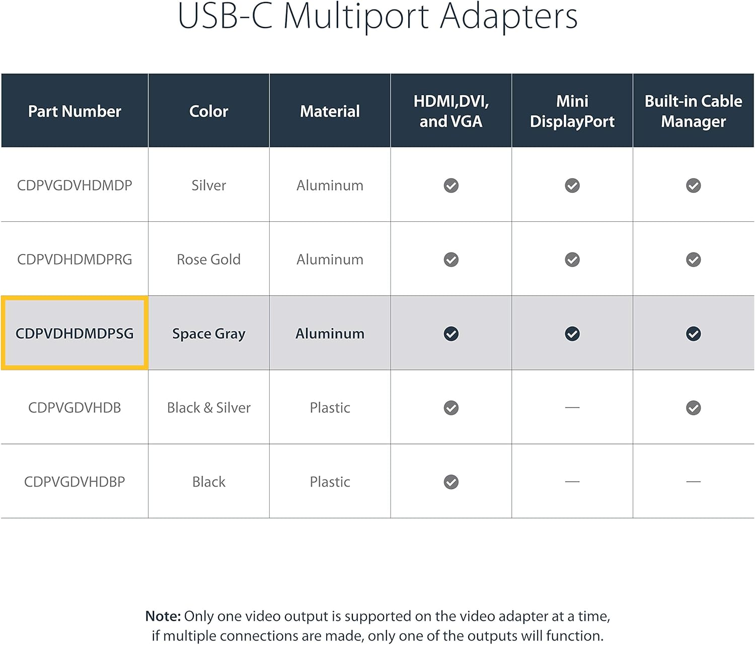 StarTech.com USB C Multiport Video Adapter with HDMI, VGA, Mini DisplayPort or DVI - or DVI (1080p)