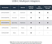 StarTech.com USB C Multiport Video Adapter with HDMI, VGA, Mini DisplayPort or DVI - or DVI (1080p)
