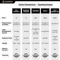 LEUPOLD Mark 4 Spotting Scope
