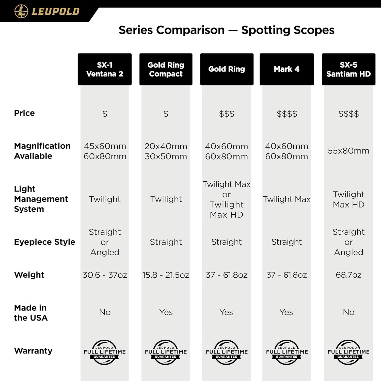 LEUPOLD Mark 4 Spotting Scope