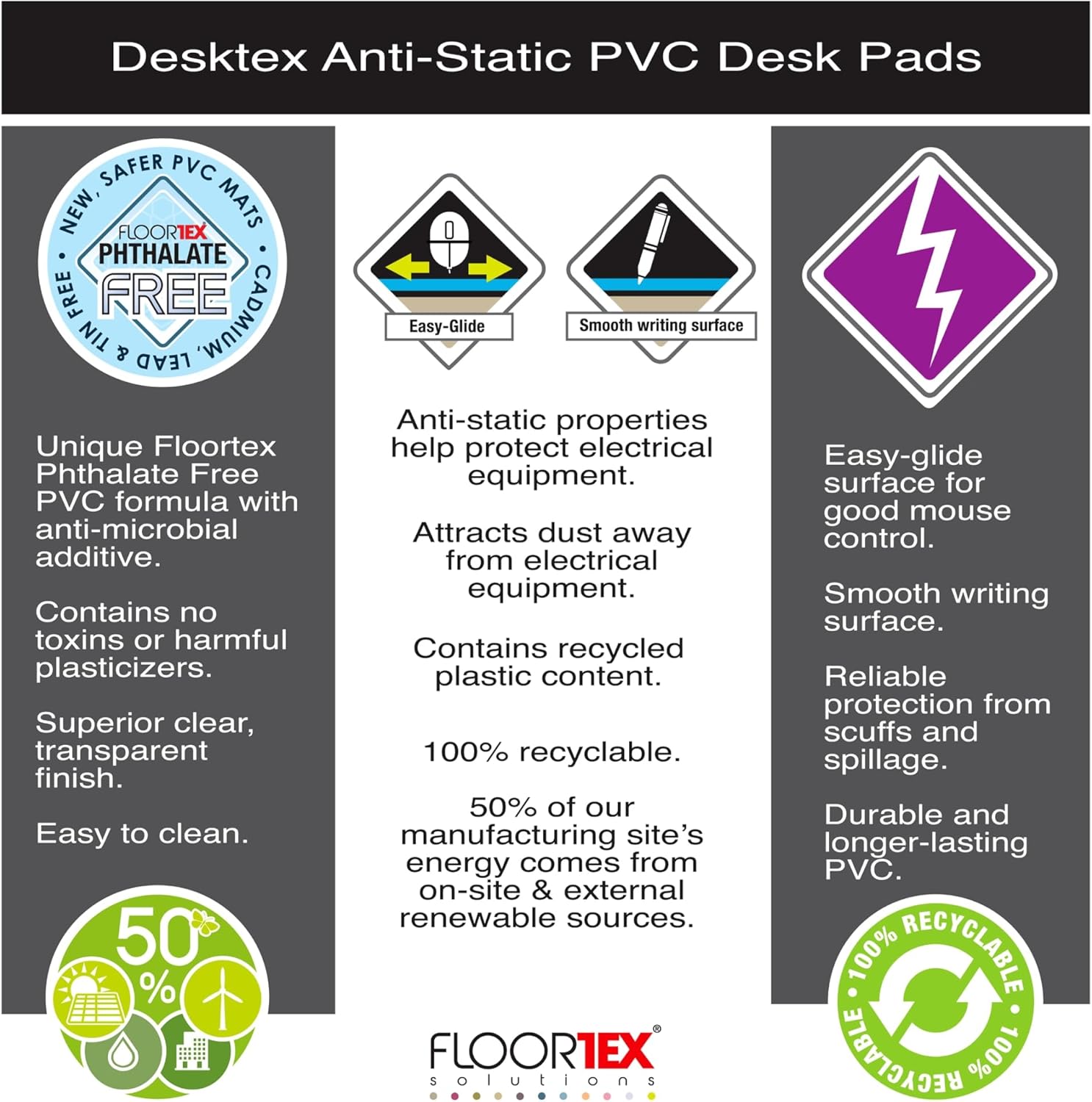 FLOORTEX Desktex Anti-Static Vinyl Desk Pad