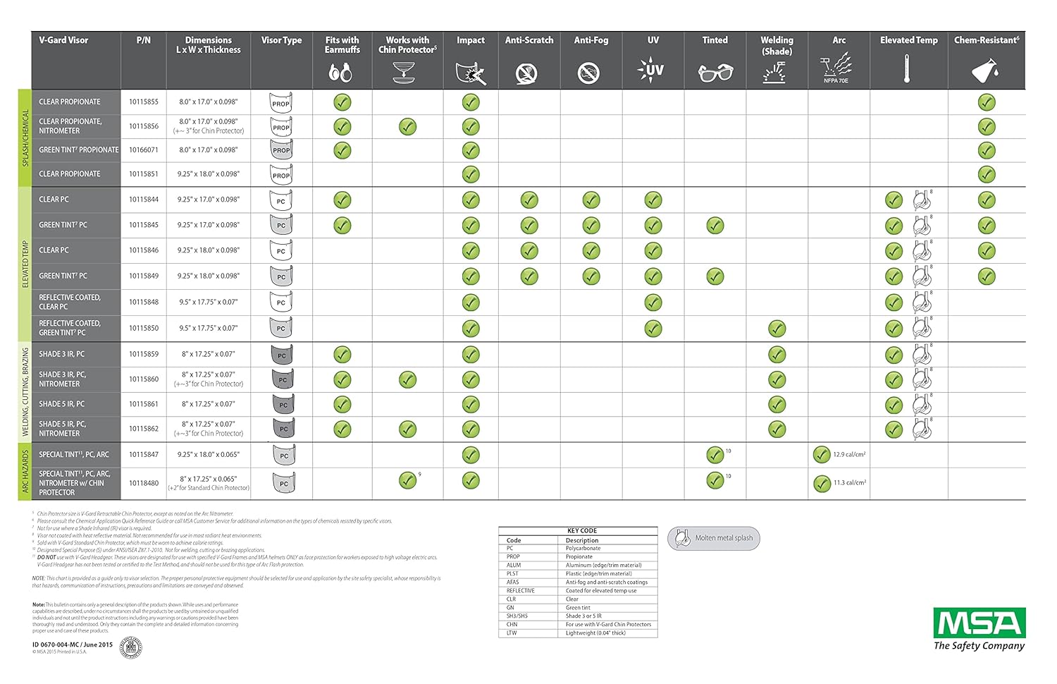 MSA 10115848 V-Gard Visor - Radiant Heat/Elevated Temperature Barrier, Polycarbonate (PC)