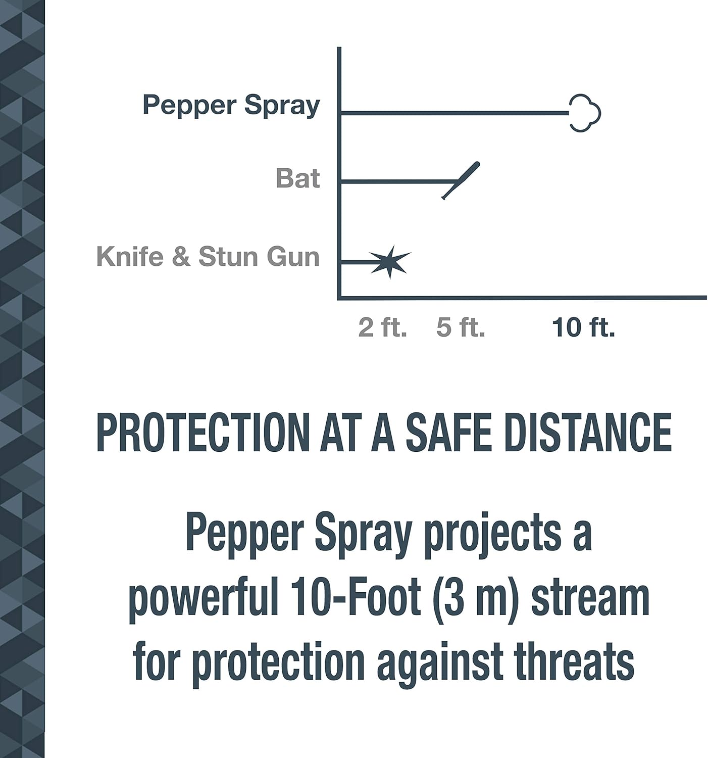 SABRE Practice Spray with Twist Lock, Inert Water-Based Formula, 10-Foot (3-Meter) Range - Memory, and Familiarity