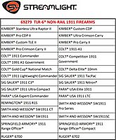 Streamlight 69279 TLR-6 100-Lumen Tactical Weapon Light with Integrated Red Aiming Laser Designed Exclusively and Solely for Select Non-Rail 1911, Black