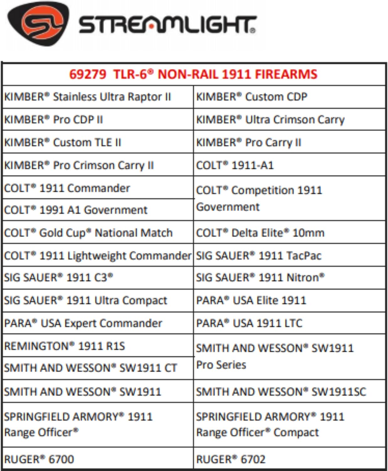 Streamlight 69279 TLR-6 100-Lumen Tactical Weapon Light with Integrated Red Aiming Laser Designed Exclusively and Solely