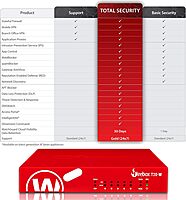 WATCHGUARD BASIC SECURITY SUITE RENEWAL/UPGRADE 3-YR FOR FIREBOX T20-W