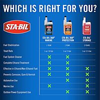 STA-BIL 360 Marine Ethanol Treatment and Fuel Stabilizer