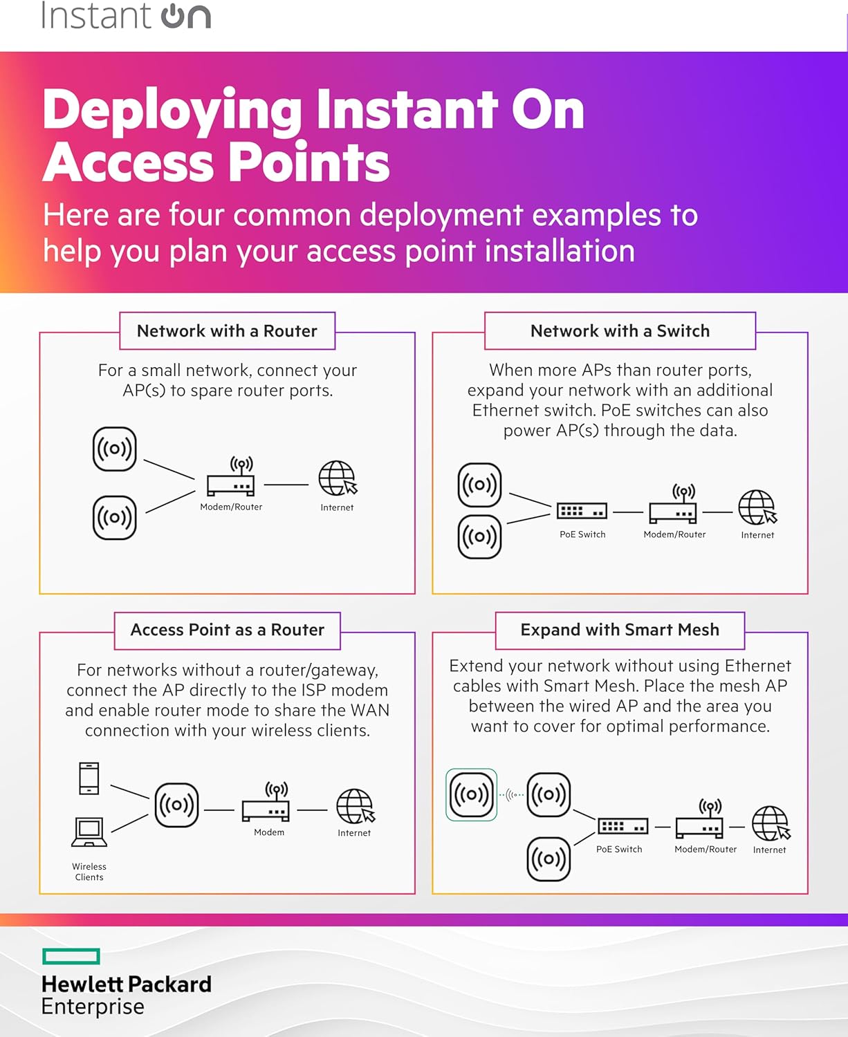 HPE 50G SFP56 to SFP56 0.65m Direct Attach Copper Cable - 2.13 ft SFP56 Network Cable - R0M46A