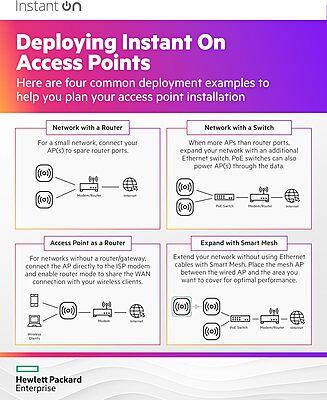 HPE 50G SFP56 to SFP56 0.65m Direct Attach Copper Cable - 2.13 ft SFP56 Network Cable - R0M46A