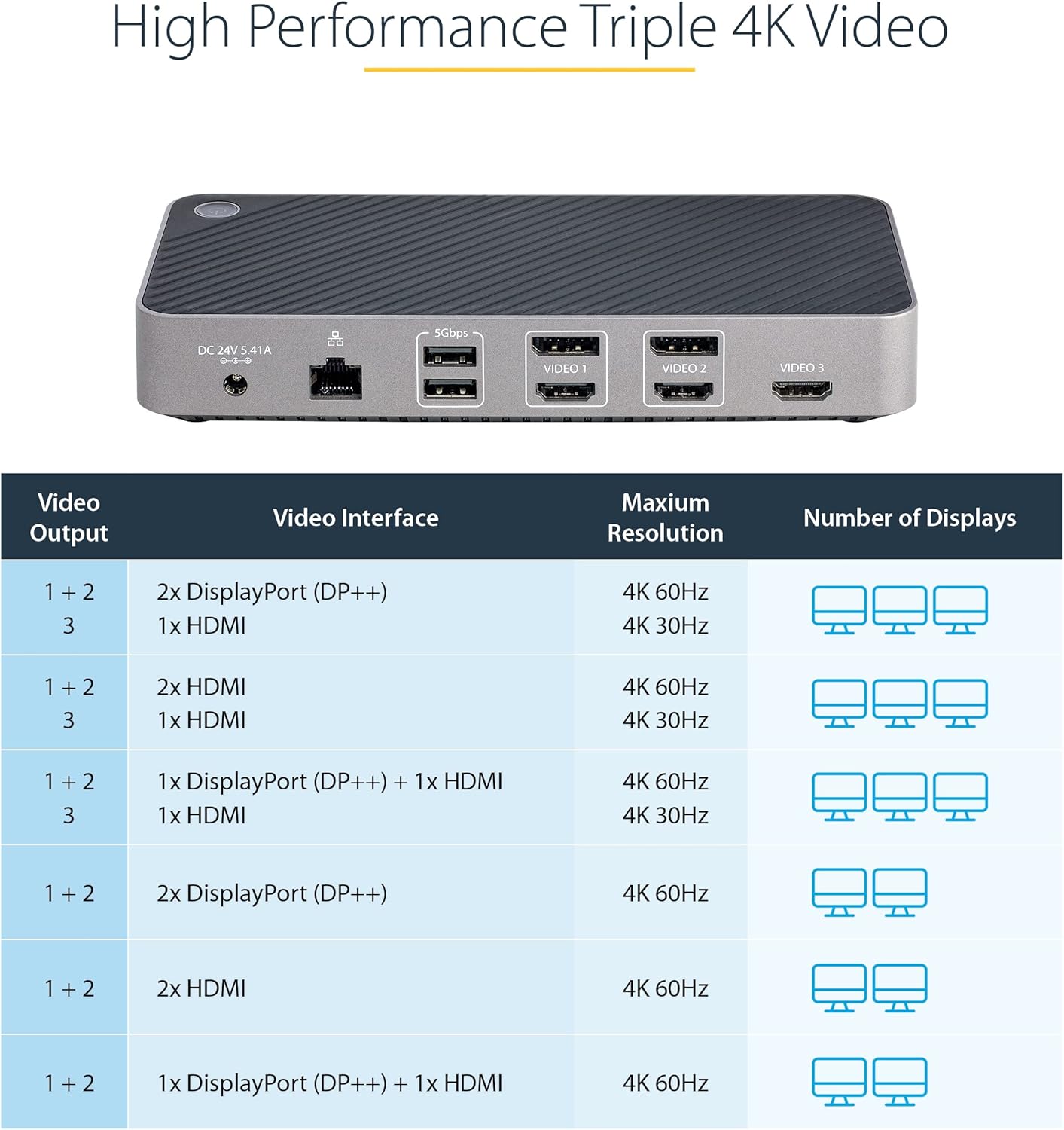 StarTech.com Universal USB-C and Thunderbolt Docking Station