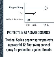 SABRE Magnum 120 Pepper Spray, 35 Bursts, 12-Foot (4-Meter) Range, Extra Large 92.4 Gram Canister, Wide Cone Spray Pattern, UV Marking Dye, Twist Lock Safety, Black