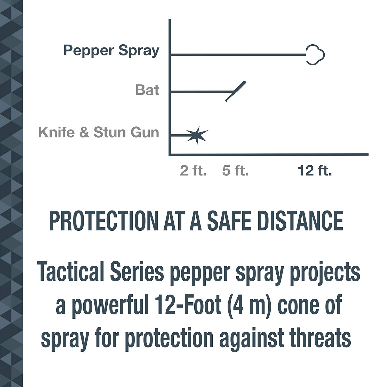 SABRE Magnum 120 Pepper Spray, 35 Bursts, 12-Foot (4-Meter) Range, Extra Large 92.4 Gram Canister, Wide Cone Spray Pattern