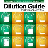 OdoBan Disinfectant Concentrate and Odor Eliminator, 1 Gallon, Fresh Linen Scent 128 Fl Oz (Pack of 1)