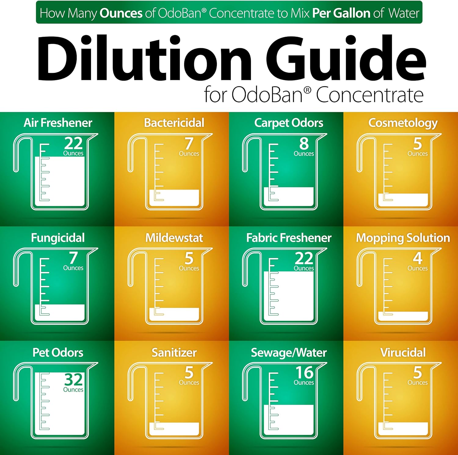 OdoBan Disinfectant Concentrate and Odor Eliminator, 1 Gallon, Original Eucalyptus Scent Eucalyptus 128 Fl Oz (Pack of 1)