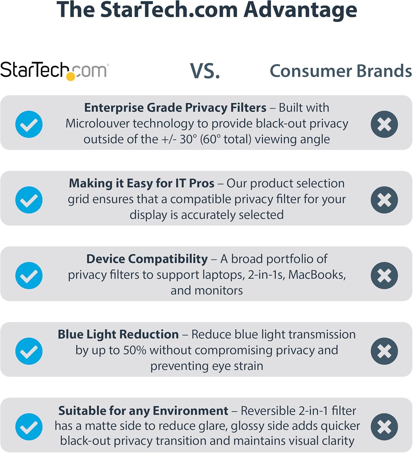 StarTech.com Laptop Privacy Screen - Anti-Glare Privacy Filter for Widescreen (16:9) Displays - Matte/Glossy
