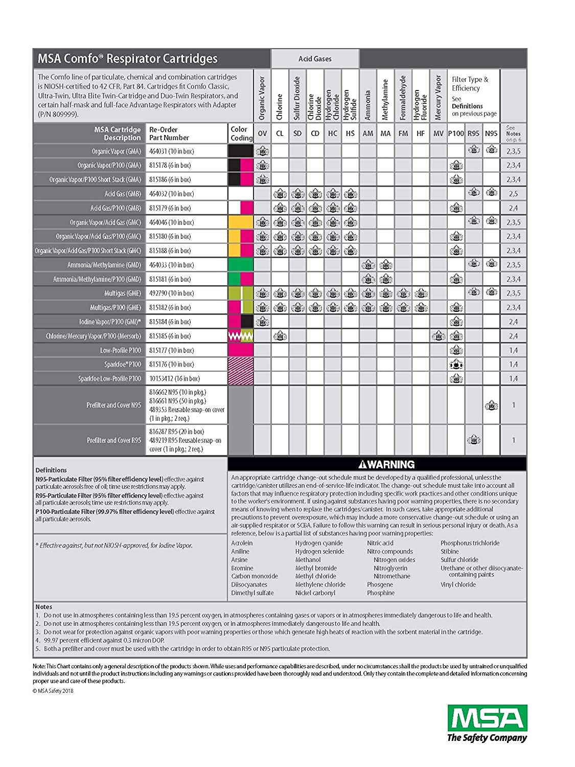 MSA 808053 Comfo Classic Half-Mask Facepiece Respirator, Medium, Black