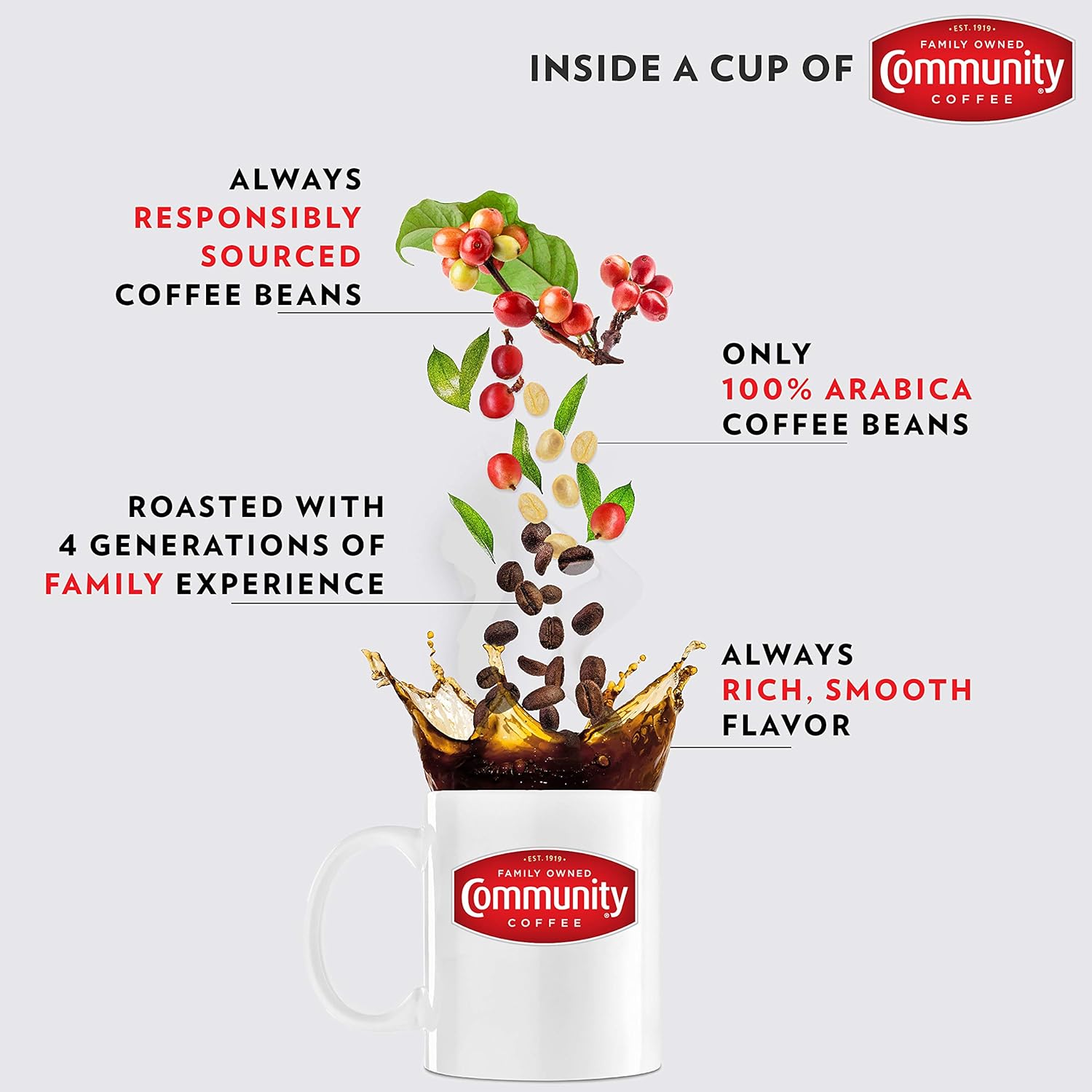 Community Coffee Pre-Measured Ground Coffee Packs