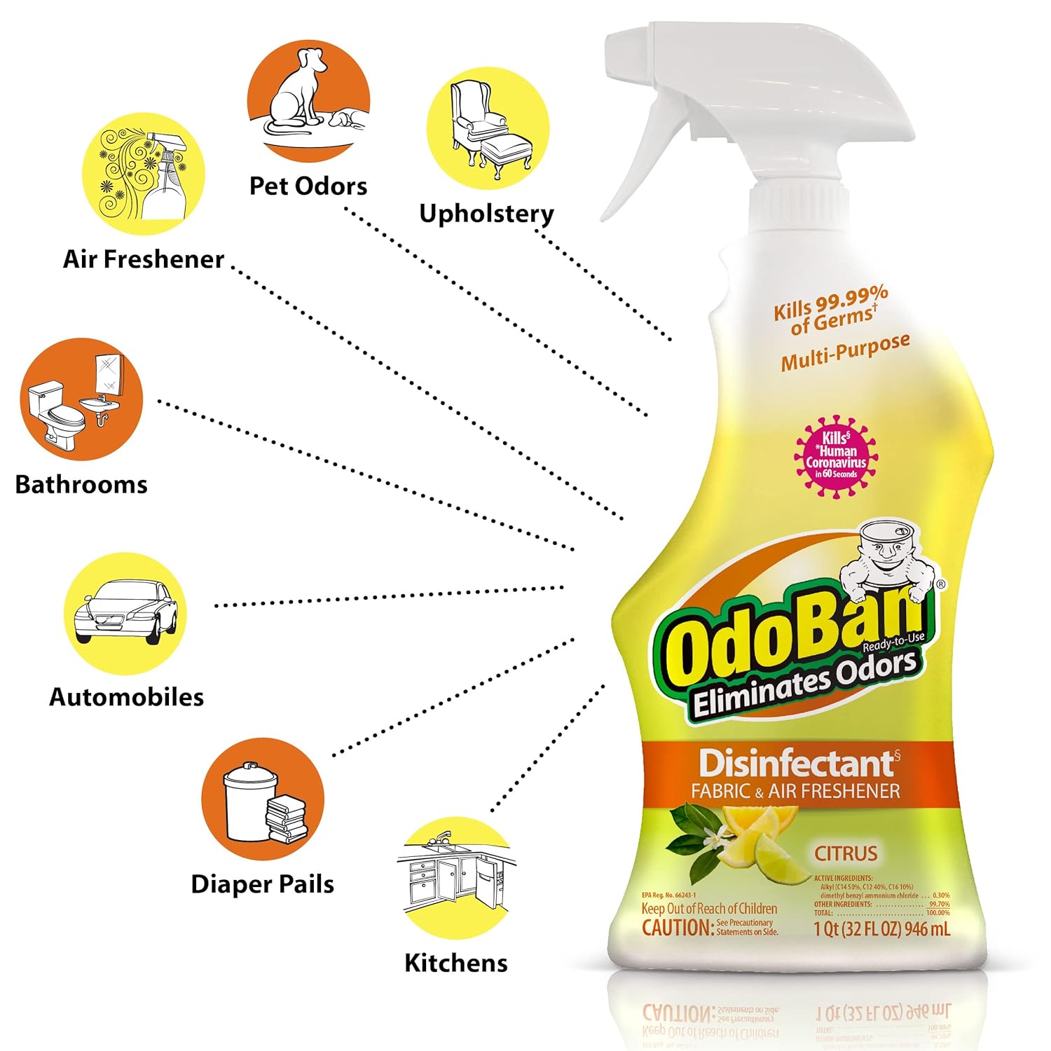 OdoBan Ready-to-Use Disinfectant and Odor Eliminator, 32 fl oz Spray Bottle