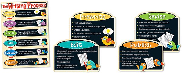 Carson-Dellosa Boho Birds Writing Process Bulletin Board Set, Multicolor, Grades 3-8