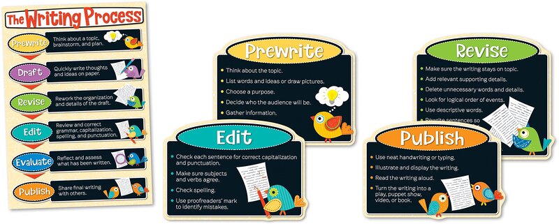 Carson-Dellosa Boho Birds Writing Process Bulletin Board Set, Multicolor, Grades 3-8