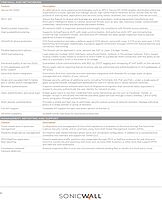 SonicWall Standard Support for TZ350-1 Year License - Firmware Updates, Technical Assistance & Hardware Replacement