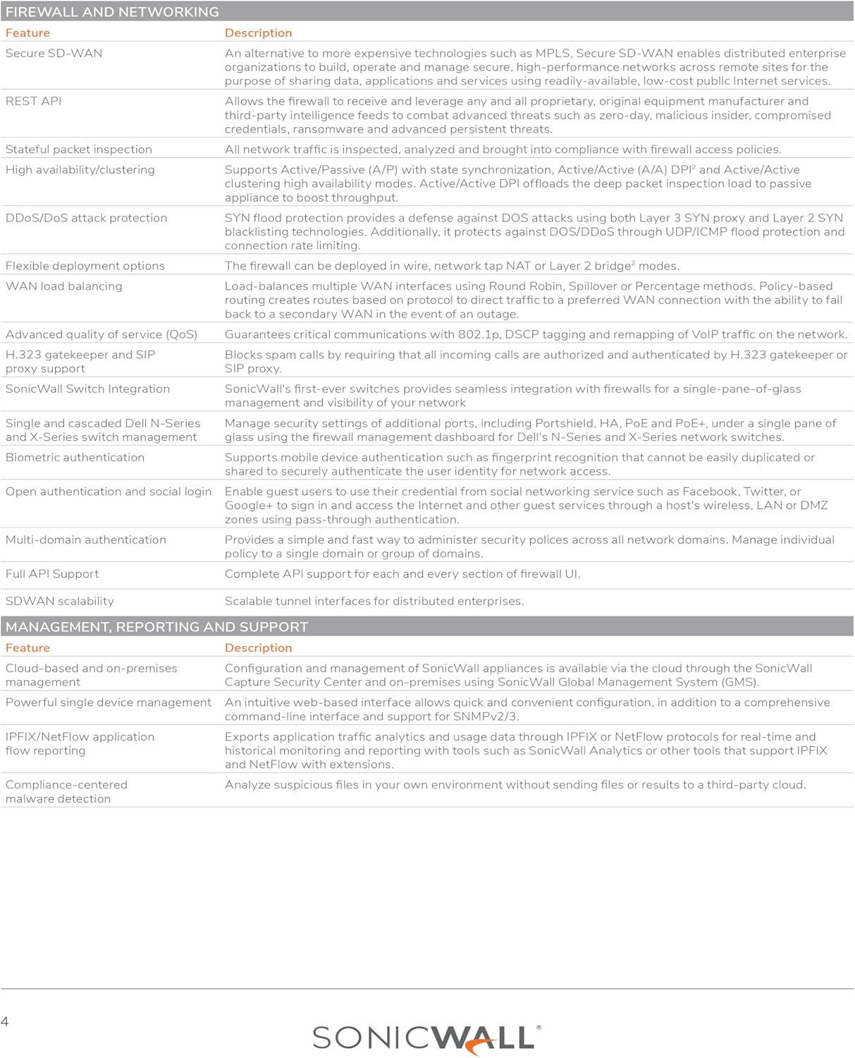 SonicWall Gateway Anti-Malware, Intrusion Prevention & Application Control for SOHO250-1 Year License