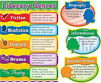 Carson Dellosa 14-Piece Literary Genres Bulletin Board Decorations Set, Literature Poster and Vignettes Covering Poetry