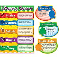 Carson Dellosa 14-Piece Literary Genres Bulletin Board Decorations Set, Literature Poster and Vignettes Covering Poetry