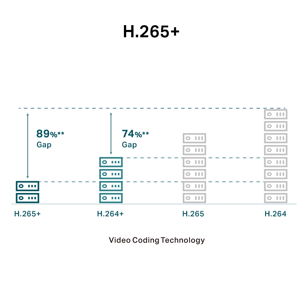 VIGI-C240-2-8mm VIGI-C240-2-8mm