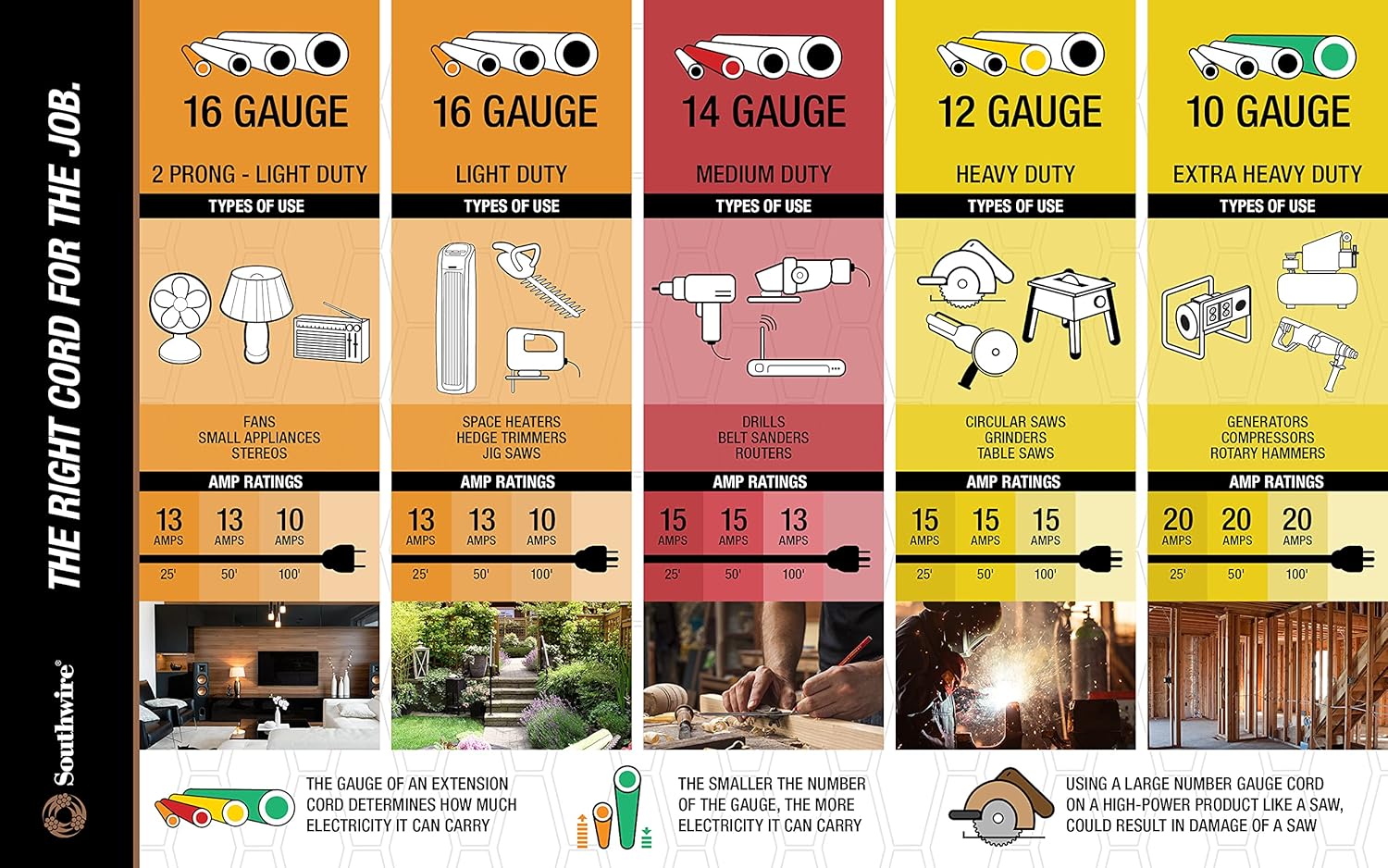 Southwire 14/3 SJTW Low-Temp Outdoor Extension Cord with Lighted End; 50-Feet, 02468 14/3 Gauge