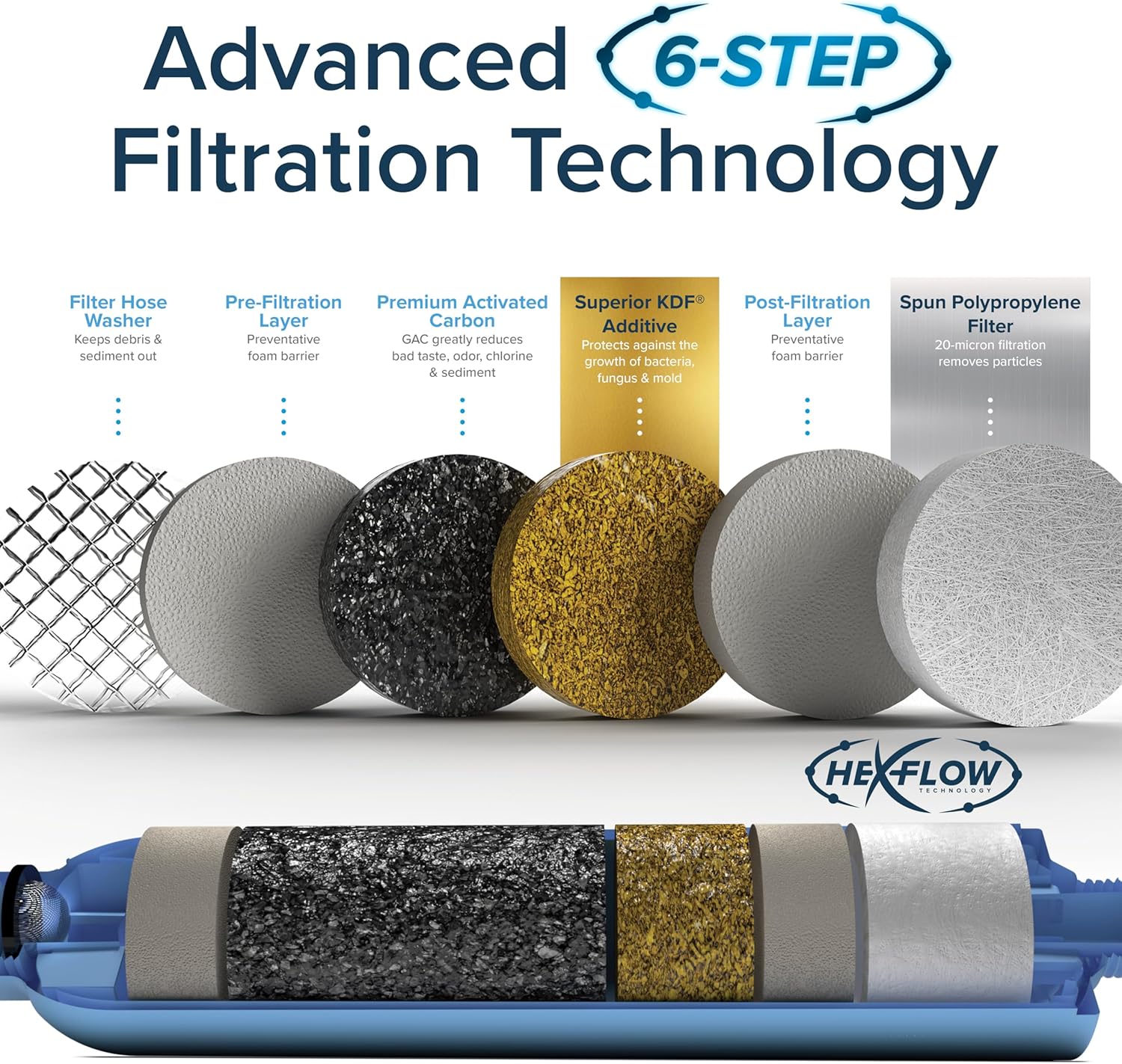 Camco TastePURE RV Water Filter - New & Advanced RV Inline Water Filter with Flexible Hose Protector