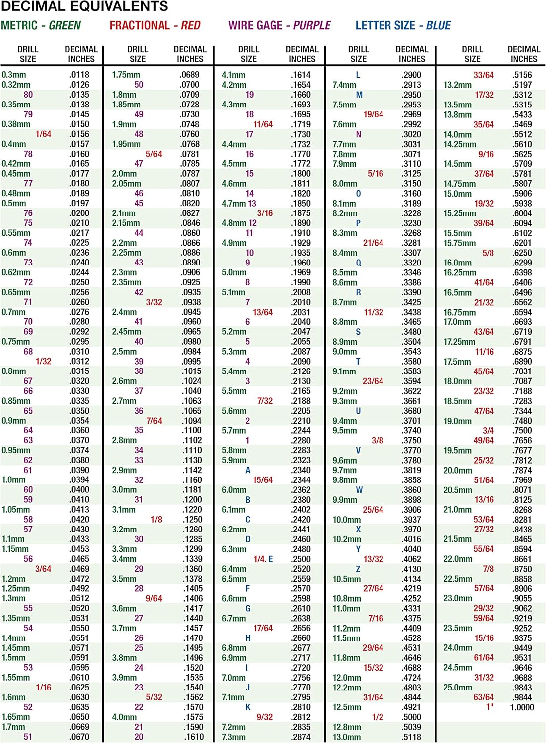 Chicago Latrobe - 57852 1U200 550 Series Cobalt Steel Jobber Length Drill Bit Set with Metal Case, Gold Oxide Finish