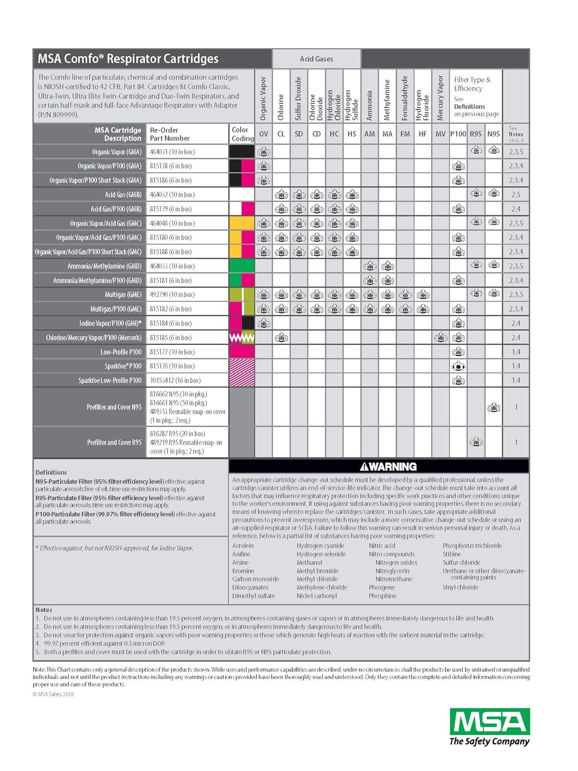 Msa Safety Sales, Llc 808072, Llc Small Comfo Classic Series Full Mask Air Purifying Respirator, Black