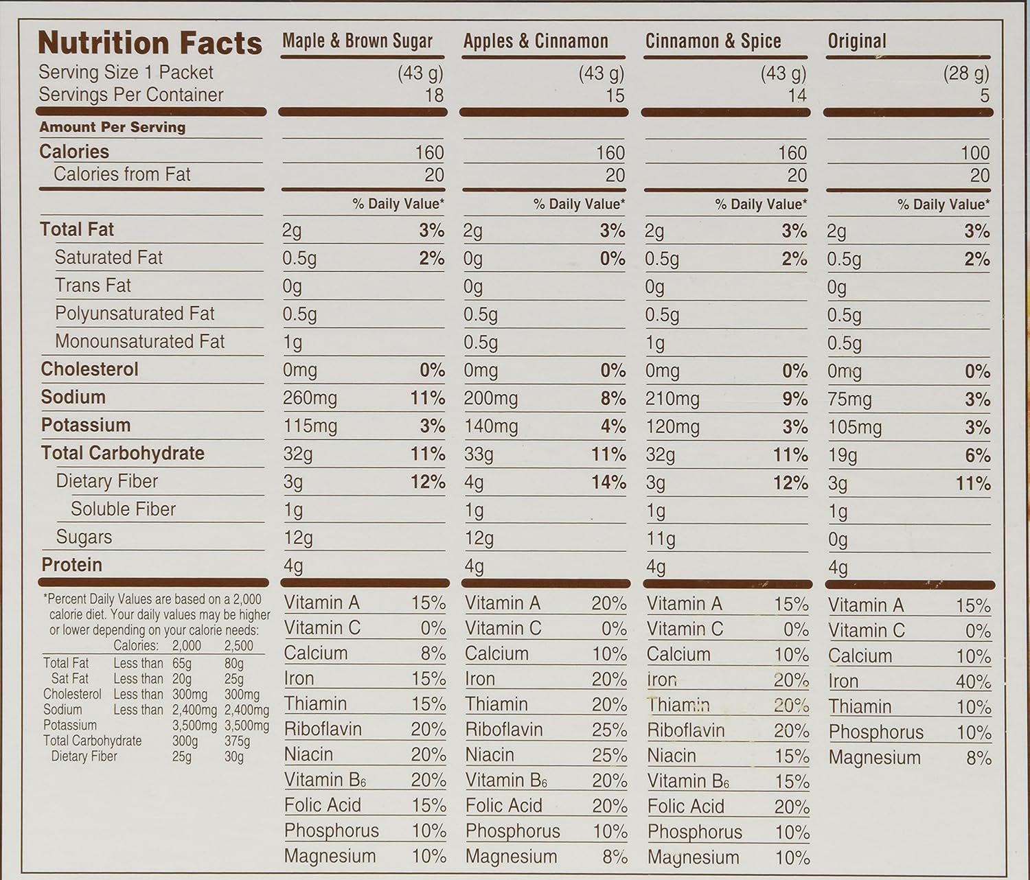 Quaker Instant Oatmeal Variety Pack, 52 Pk./1.51 Ounce ., 78.8 Ounce