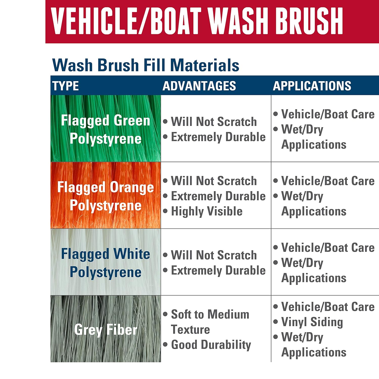 Weiler 44510 9-1/2" X 2-3/4" Block Size, Flagged White Polystyrene Fill