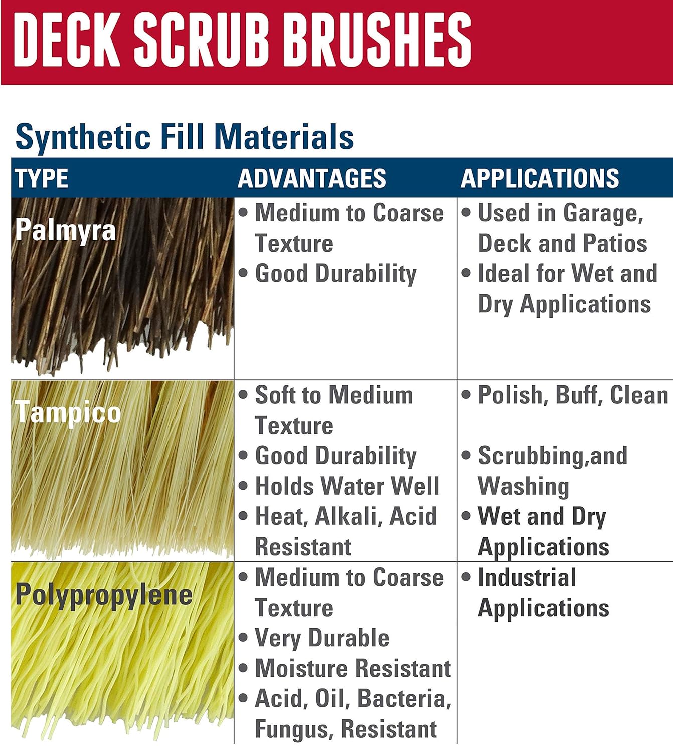 Weiler 44438 12" Block Size, 6 X 20 No. Of Rows, Wood Block, Polypropylene Fill, Deck Scrub Brush