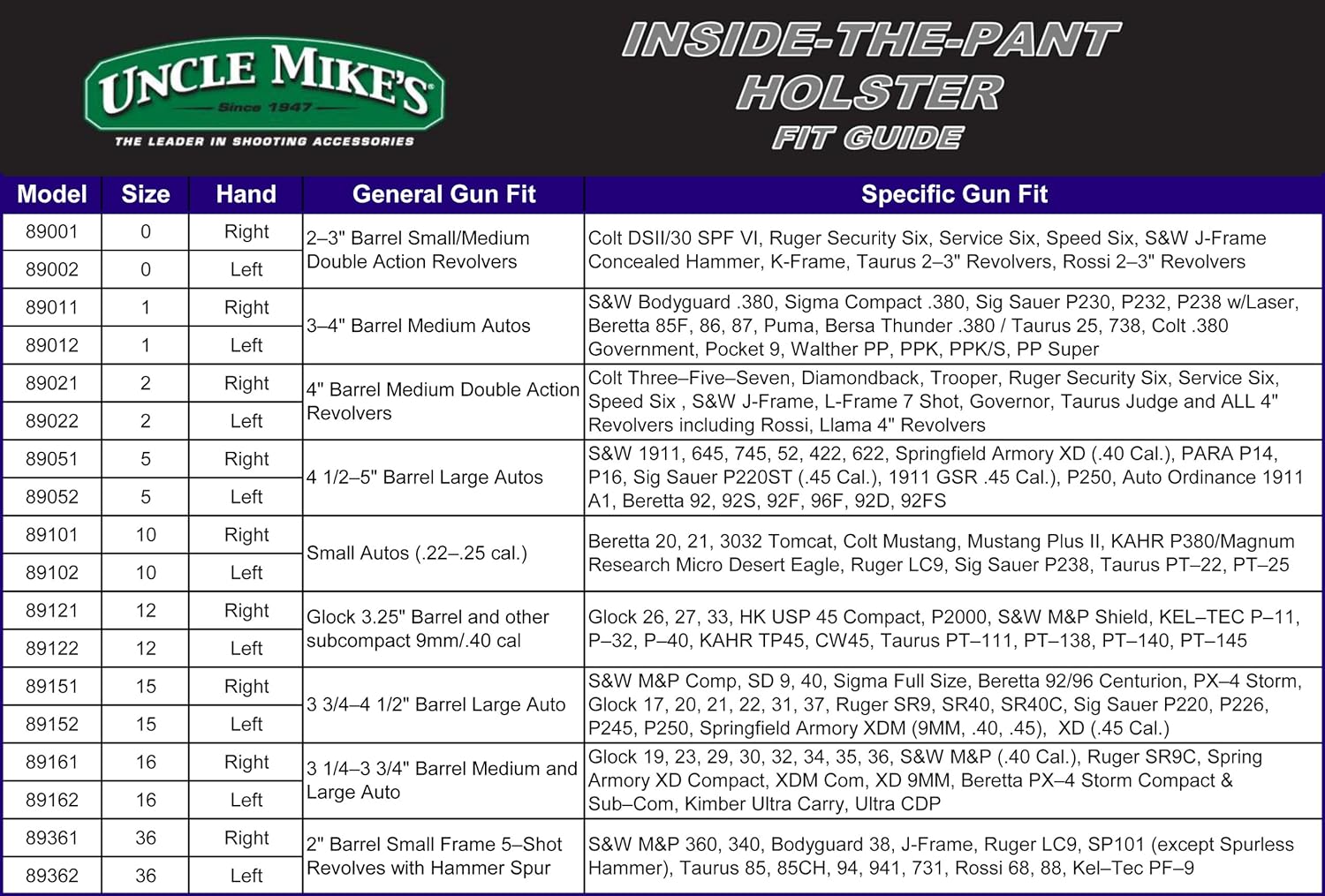 Uncle Mike's Off-Duty and Concealment Inside-the-Pant (ITP) Holster with Retention Strap