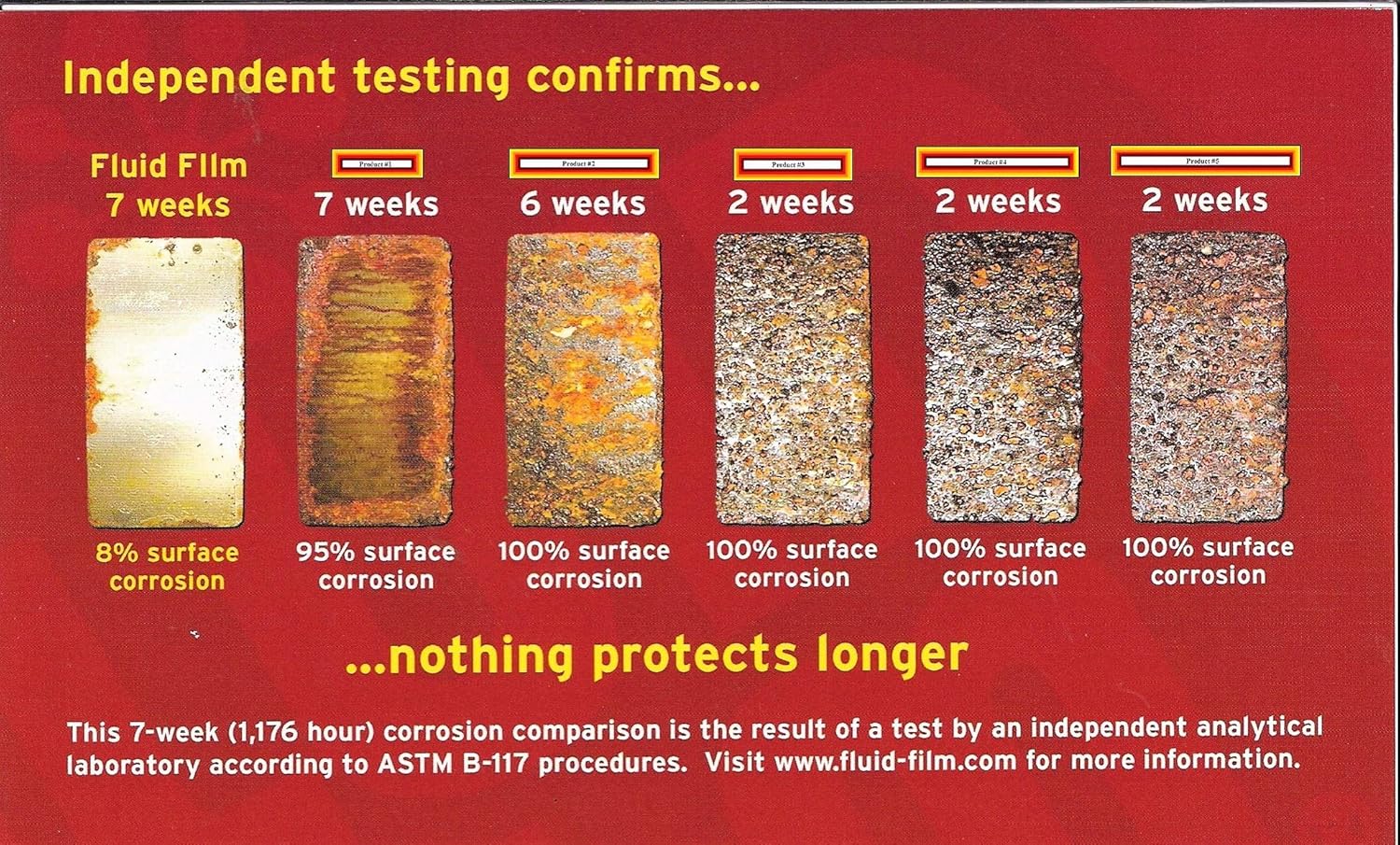 Fluid Film Black Non-Aerosol, Long Lasting Corrosion, Penetrant & Lubricant, Anti-Rust Coating