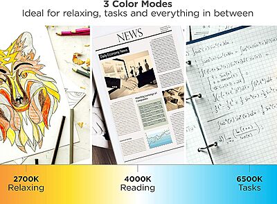 BLACK+DECKER VLED1820-BD Battery LED Desk Lamp, Dimmable with Adjustable Color Temperature, 4 Hour Battery Life, Rechargeable, Reduces Eyestrain, White Triangle Base